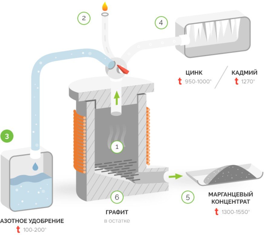 เทคโนโลยี