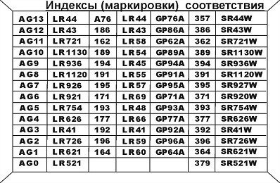 Batterijmarkering LR44