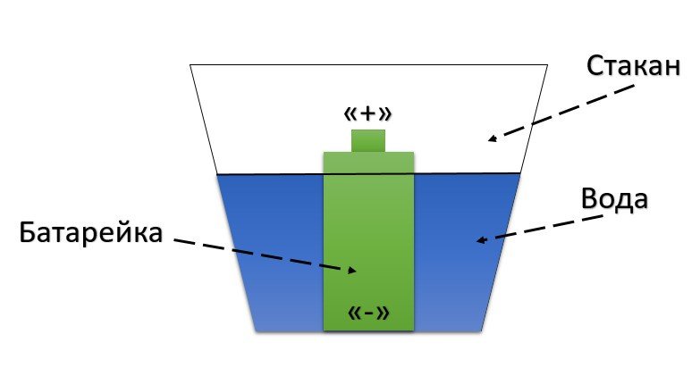 De r20-batterij opladen