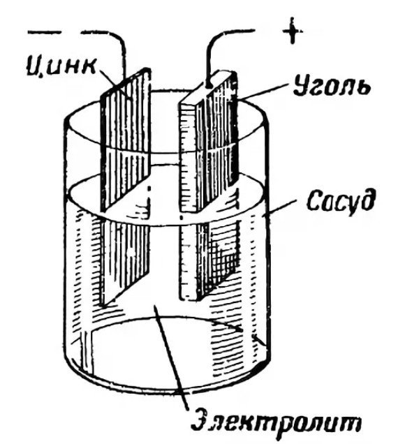 แบตเตอรี่ทำงานอย่างไร