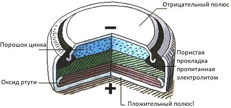 cấu tạo của pin cúc áo