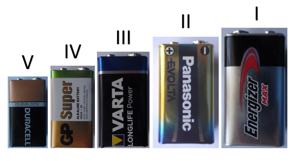 Overwinningsplaatsen