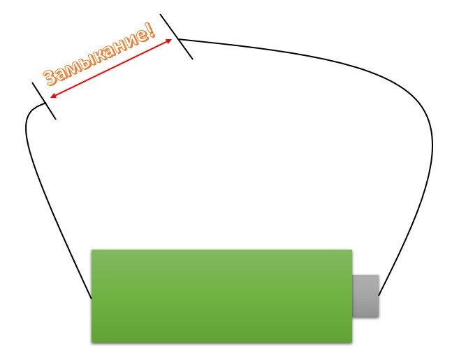 ล็อคสั้น