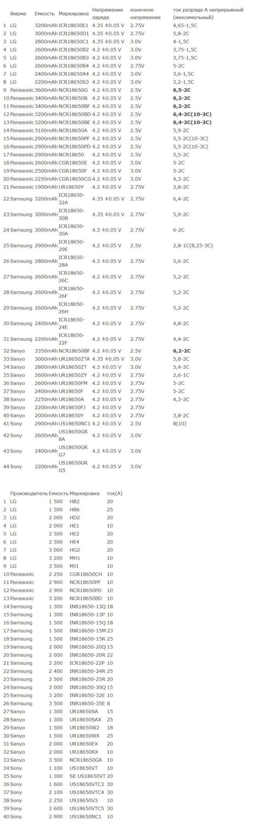 Bàn Bảng tham số theo thương hiệu_1