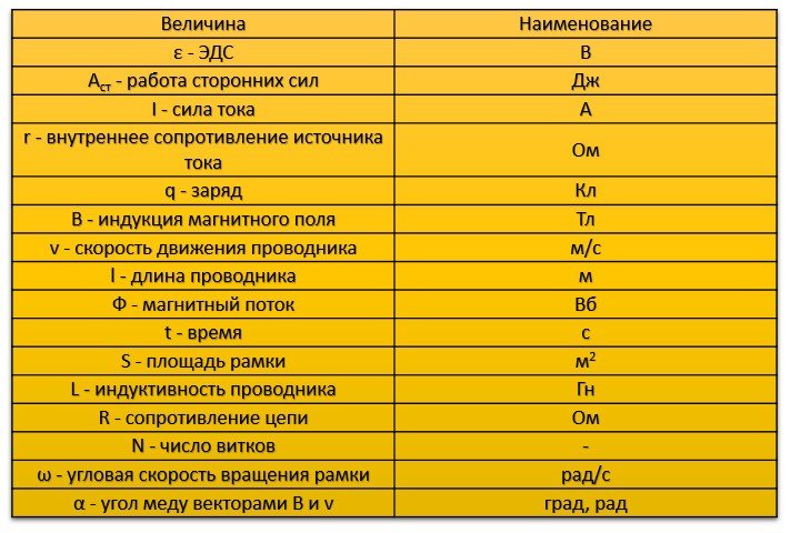 ตารางปริมาณ