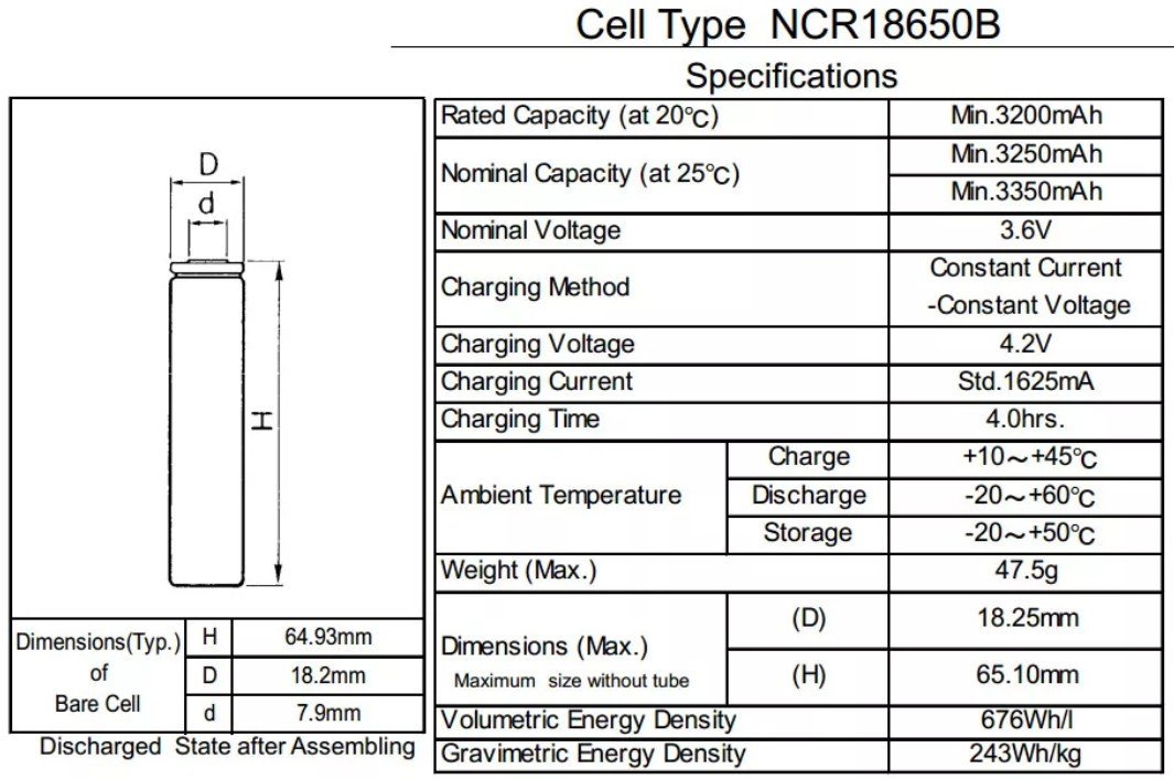 dòng điện tiêu thụ của pin 18650