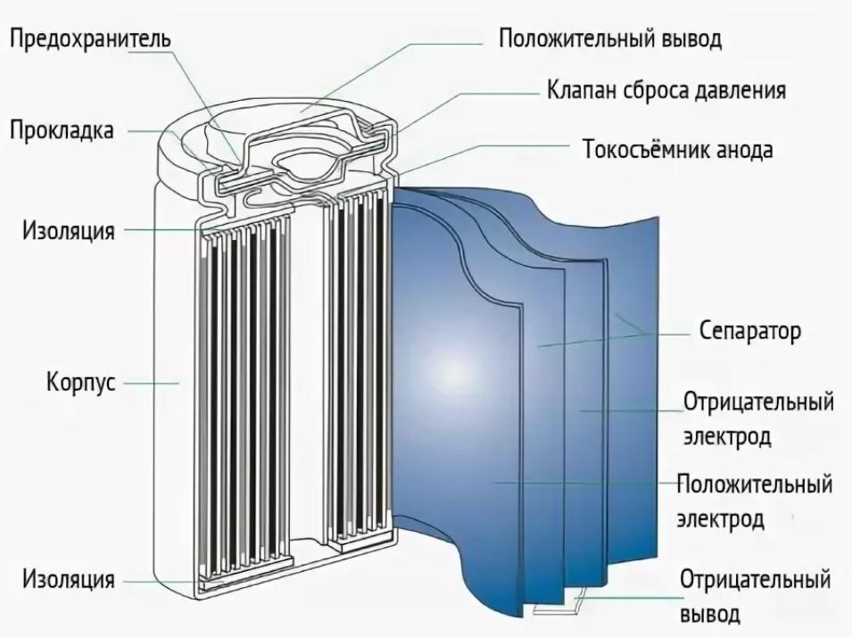 Thiết bị pin lithium-ion 18650_1