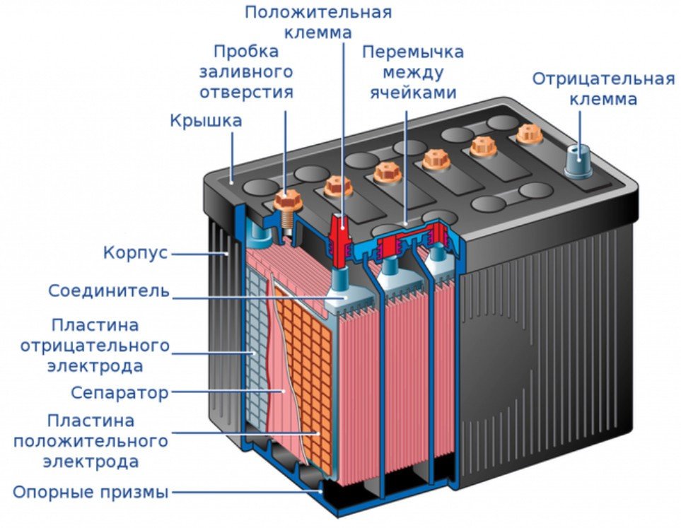 Gelaccu voor een auto