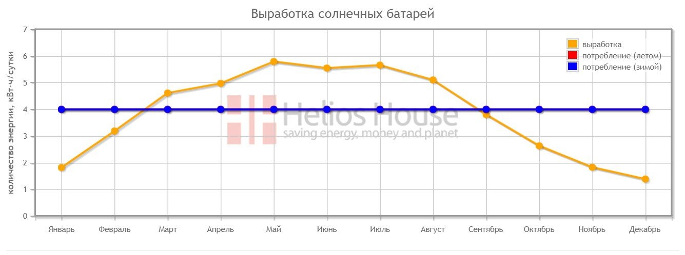 กำหนดการ