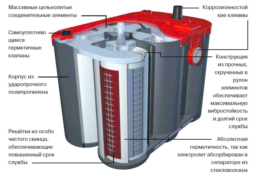Waaruit bestaat een gelaccu?