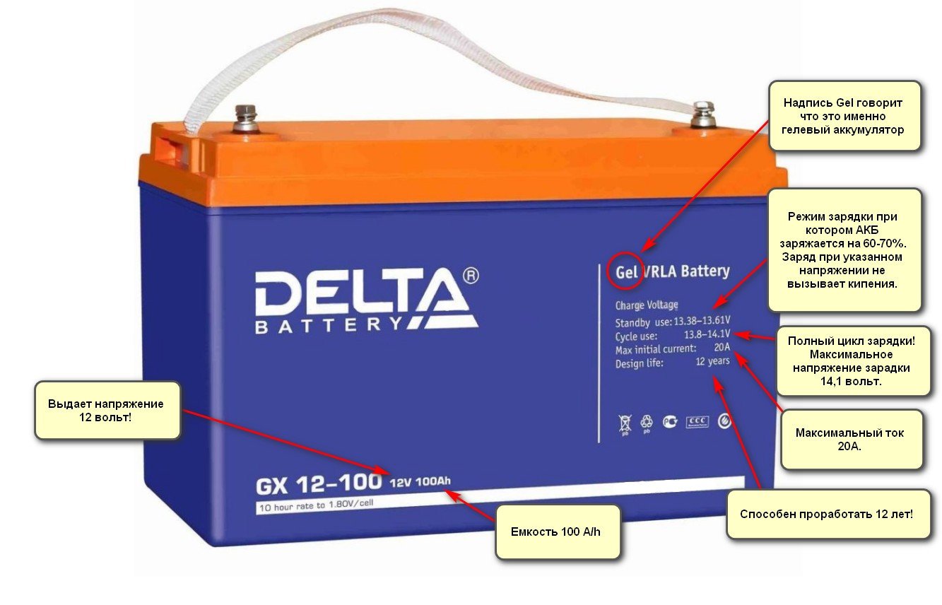 Markeringen voor gelbatterijen