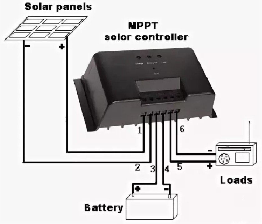 การเชื่อมต่อ