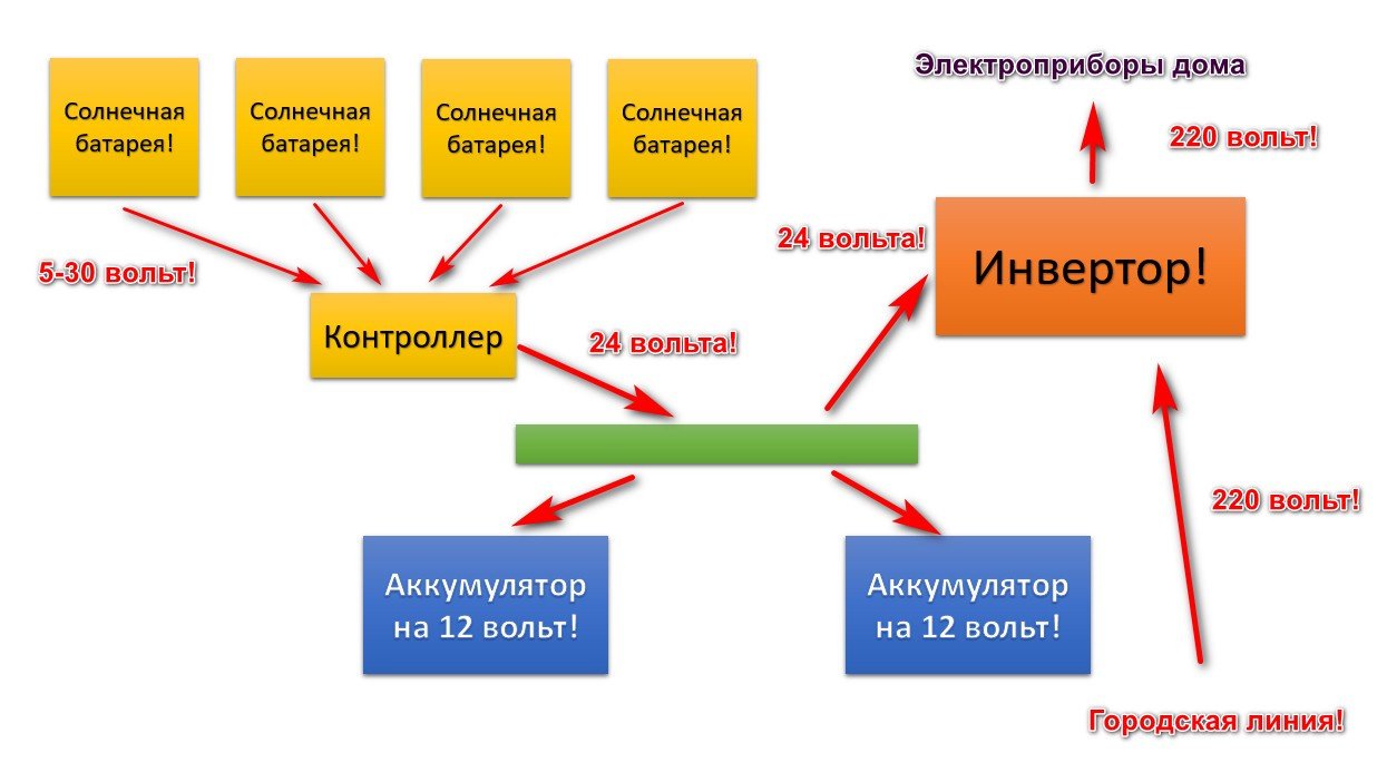 แผนภาพการไหลของกระแสไฟฟ้า