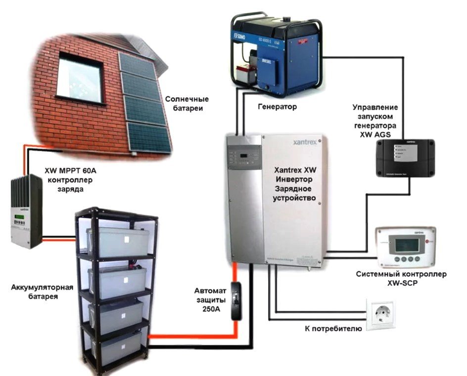 โครงการ