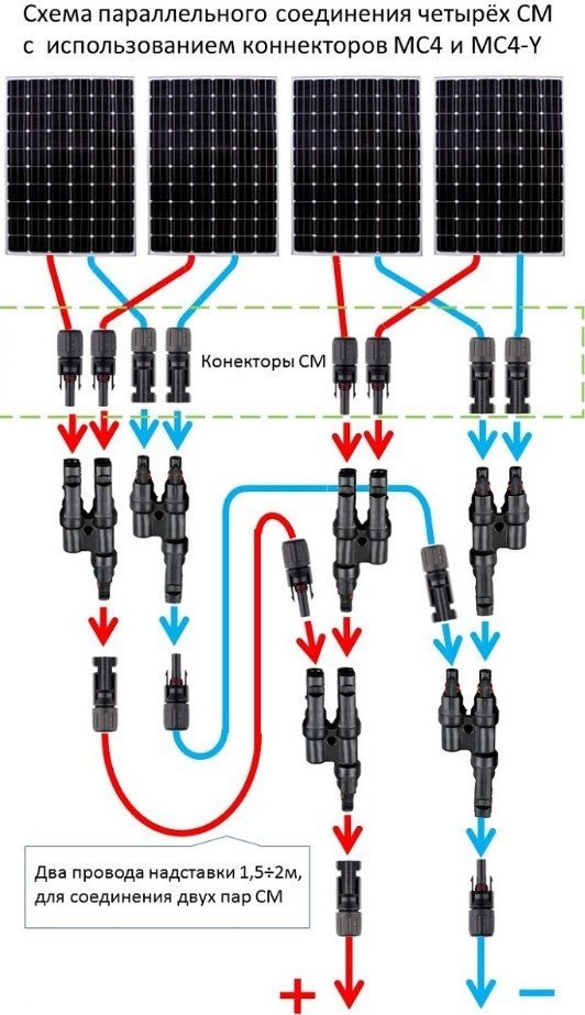 การเชื่อมต่อแบบขนาน