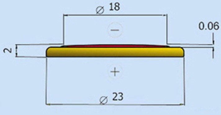tekenen van parameters