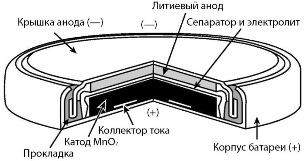 แบตเตอรี่ CR1220
