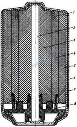 De structuur van de A 332-batterij