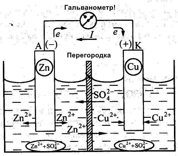 Jacobi galvanische cel