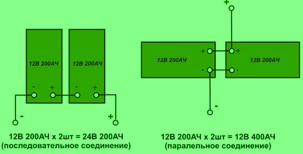 การต่อแบบอนุกรมเพื่อเพิ่มความจุ