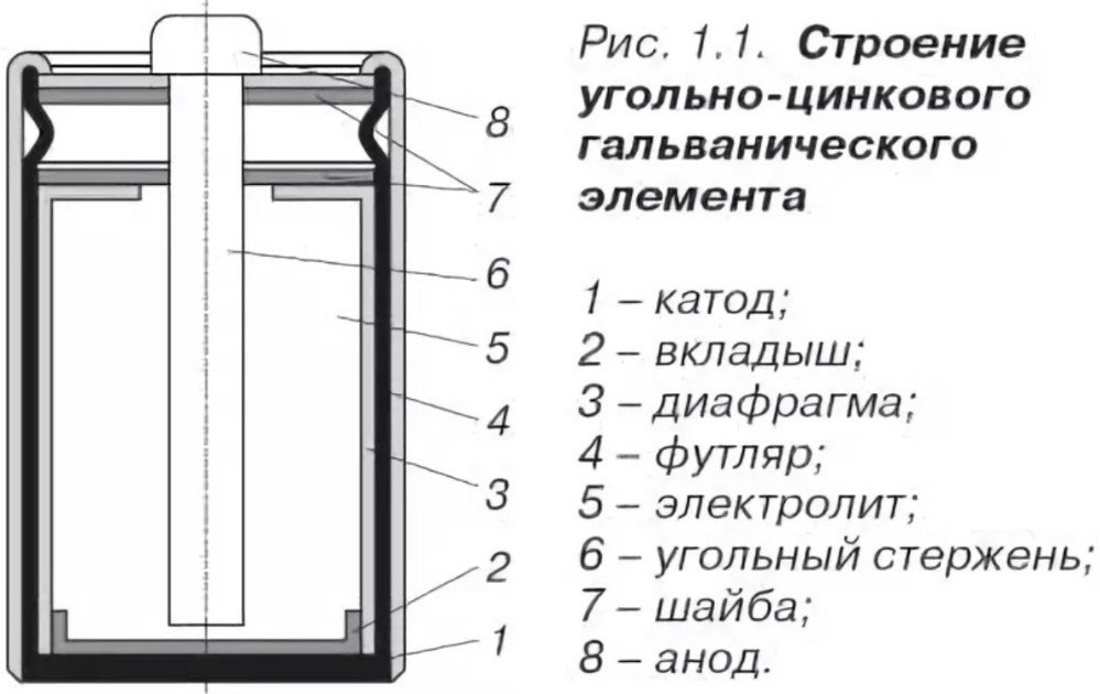 Cấu trúc của pin kẽm-cacbon