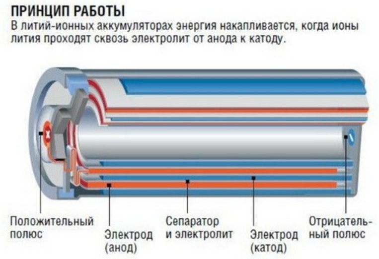 Pin lithium Pin lithium