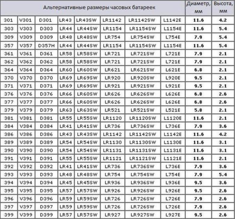ตารางขนาดแบตเตอรี่นาฬิกา