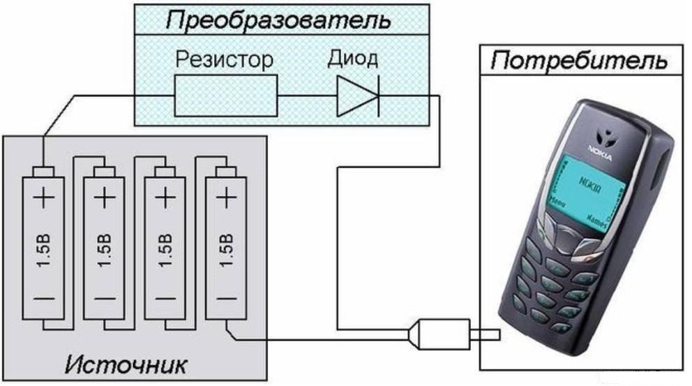 Oplaadcircuit voor smartphonebatterijen